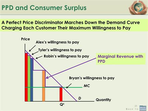 PPT - Price Discrimination PowerPoint Presentation, free download - ID:677776