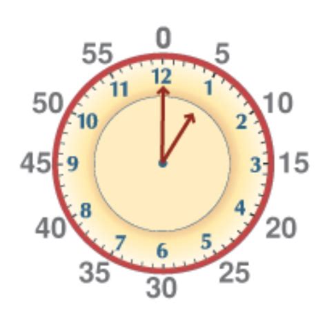 Reading an Analogue Clock - Life Skills Resource Guide - LibGuides at Saint Patrick's College ...