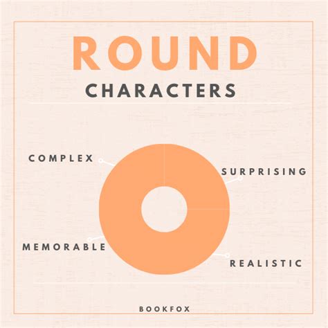 Round and Flat Characters: A Guide to Writing Characters - Bookfox