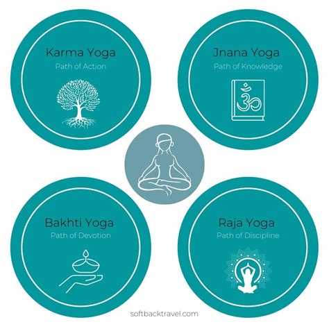 Karma Yoga: Definition, Principles & Benefits - Softback Travel