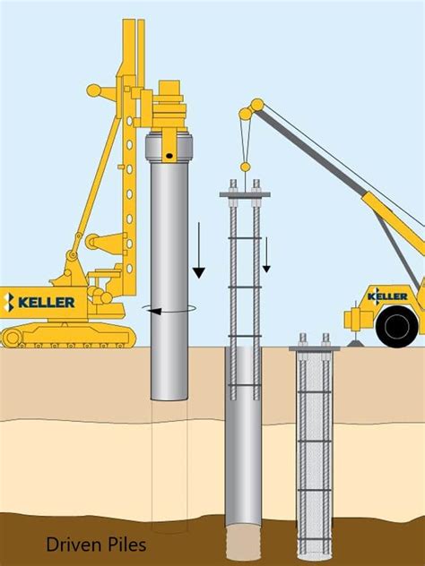 Pile foundations - Design, Construction and Testing Guide - Structural ...