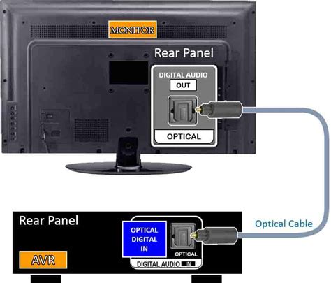 How To Get Sound From A Monitor Without Speakers - BoomSpeaker