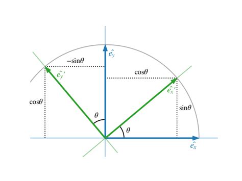 Rotation matrix - brasilluda