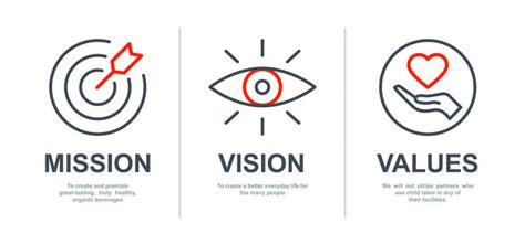 Mission Vision Icon Images – Browse 29,568 Stock Photos, Vectors, and ...