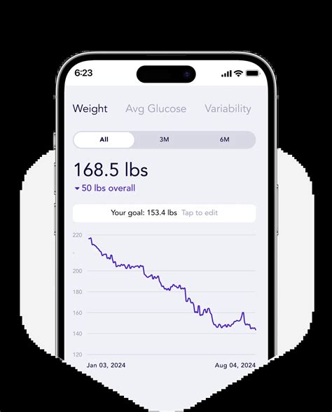 Signos - Continuous Glucose Monitor Device for Weight Loss