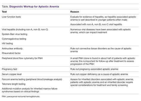 aplastic anemia life expectancy after bone marrow transplant - Danita ...