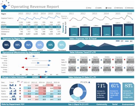 Blank Excel Manufacturing Dashboard Templates within Excel Manufacturing Dashboard Templates ...