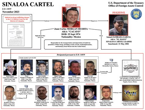 US arrests leaders of the Sinaloa Cartel | Pakistan Defence Forum