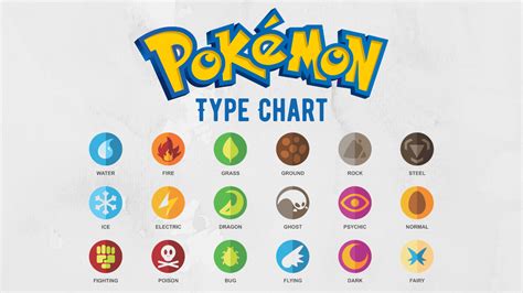 Printable Pokemon Type Chart - Printable World Holiday