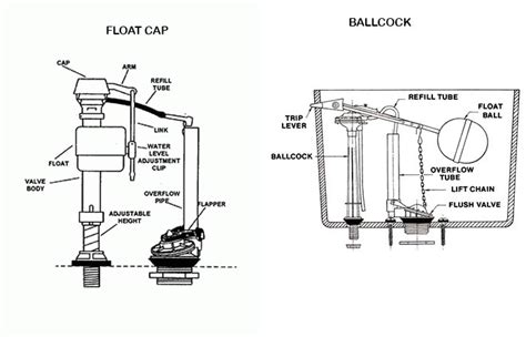 Toilet Fill Valve Types, How they Work, Parts & the Best - Toiletseek