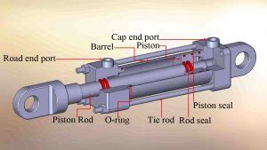 What Are The Parts Of A Hydraulic Cylinder? - Anbao Hydraulic