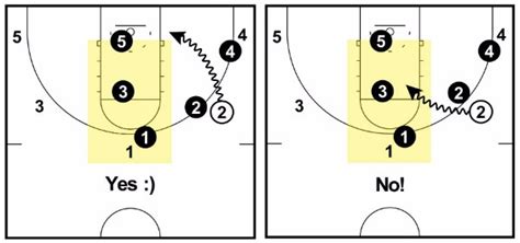 Man-to-Man Defense - Complete Coaching Guide | Basketball For Coaches