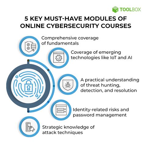 Top 10 Online Cybersecurity Courses and Certifications in 2022 - Spiceworks