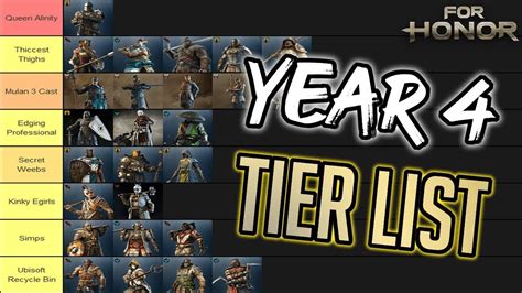 For Honor Tier List Update 12 / 2024