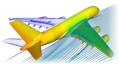 Fluid dynamics, Aircraft design, Computational fluid dynamics