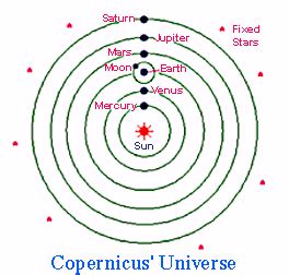 Diagram Of Solar System Galileo