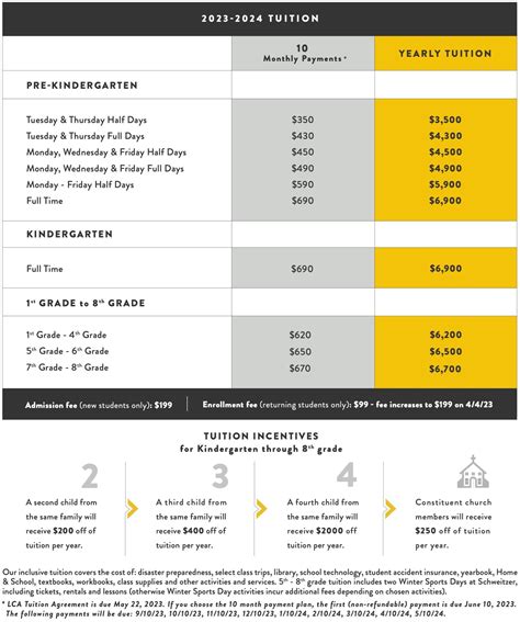 Tuition & Fees — Lake City Academy