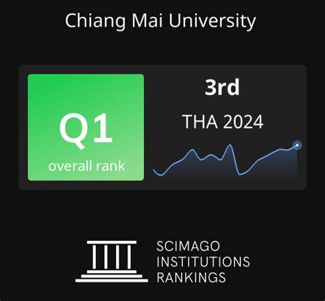 Chiang Mai University Ranking