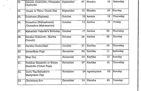 Central Government Holidays 2024 - Holidays to be observed in Central ...