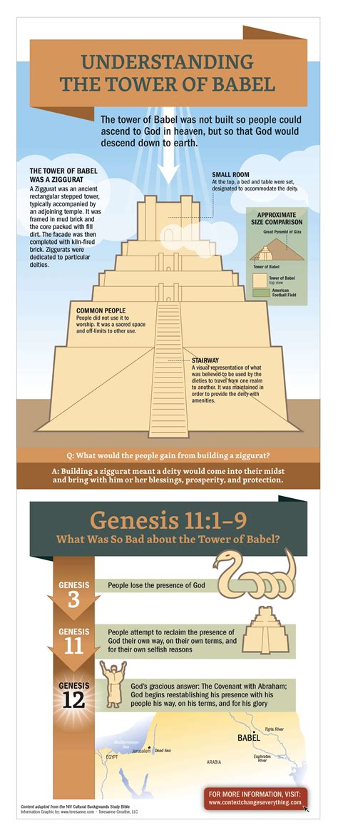 The NIV Cultural Backgrounds Study Bible: The Tower of Babel - Bible ...