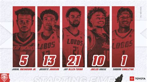 Lobo Basketball on Twitter: "The starting 5⃣ for today's #MWMadness opener vs. Nevada! #GoLobos ...