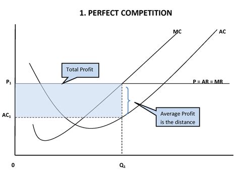 Tony Kim's Economics: October 2011