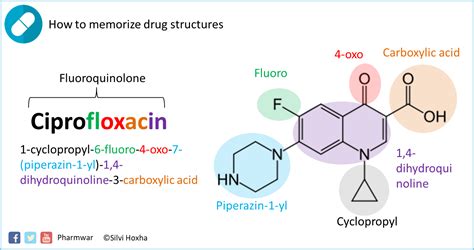 Ciprofloxacin