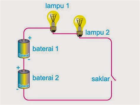 ENERGI LISTRIK DAN PENGHEMATANNYA (RANGKAIAN LISTRIK) ~ SEKOLAH MUDAH