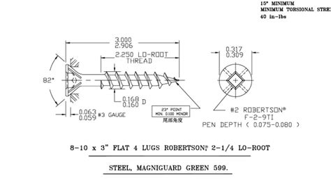 Resources | Robertson Screw