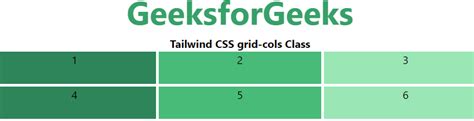 Tailwind CSS Grid Template Columns - GeeksforGeeks