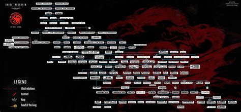 A Song of Ice and Fire - House Targaryen Ancestors / Characters - TV Tropes