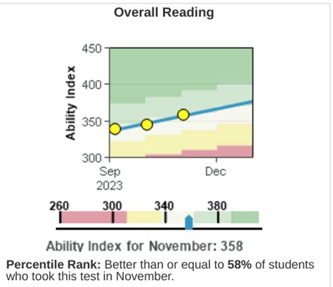 What Do IStation Scores Mean? (Updated In November 2023) - The Big ...