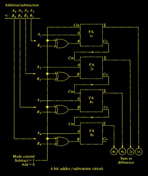 8 Bit Parallel Adder Circuit Diagram