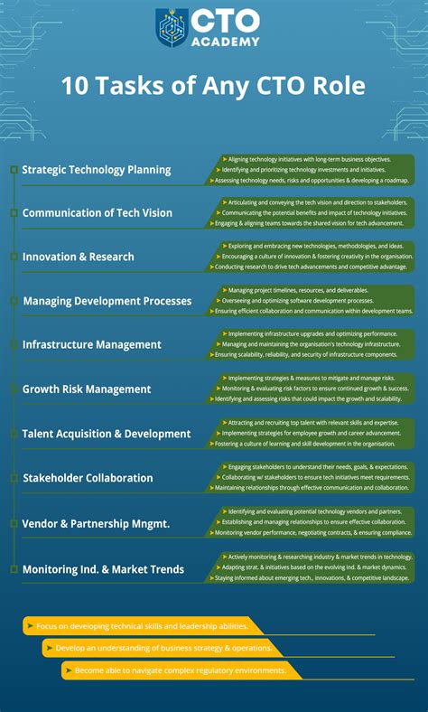 Role of a Chief Technology Officer in Different Business Sizes - CTO Academy