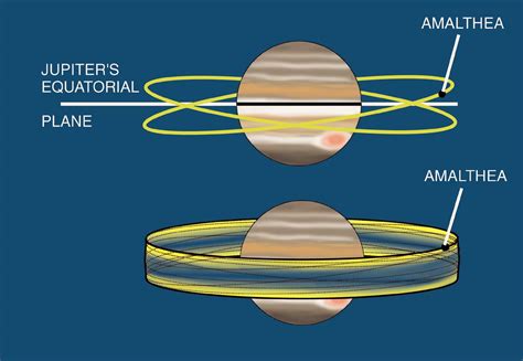 Ring-Moon Systems Node - PIA01623: Jupiter's Gossamer Ring Structure