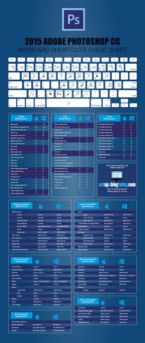 Lightroom CC and Photoshop CC Keyboard Shortcut Cheat Sheets