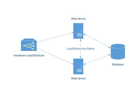 [DIAGRAM] Software Development Infrastructure Diagram - MYDIAGRAM.ONLINE