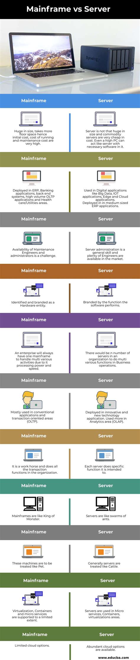 Mainframe vs Server | Learn Top 11 Comparisons with Infographics