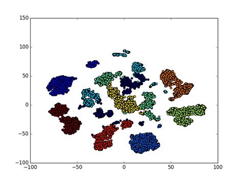 ClusterGAN : Latent Space Clustering in Generative Adversarial Networks | DeepAI