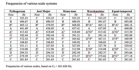 scalesystems - Sterling Piano Tuning