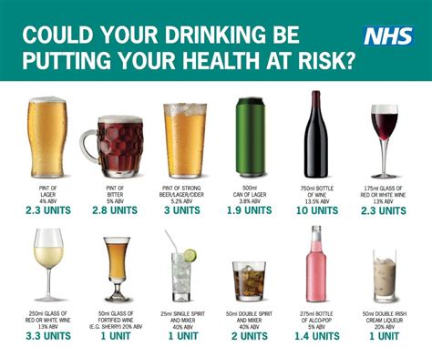 Alcohol units – what’s safe? - Safer Cornwall