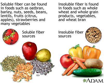 Soluble vs. insoluble fiber Information | Mount Sinai - New York