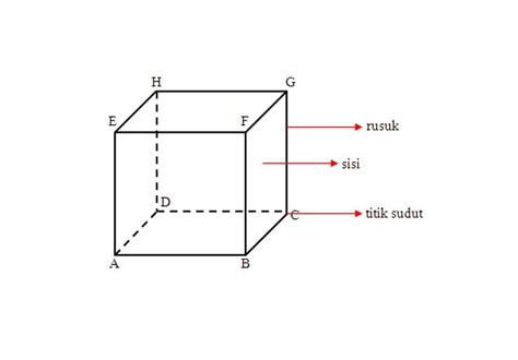 Rumus Volume & Luas Permukaan Kubus + Contoh Soal [LENGKAP]