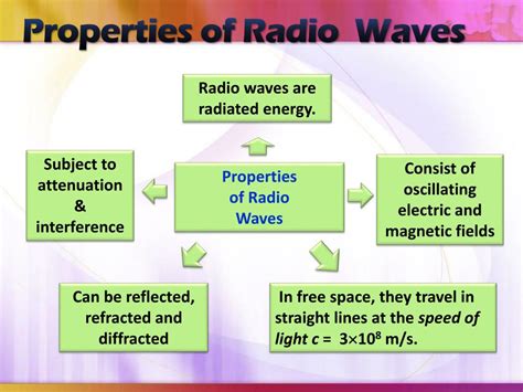 PPT - RADIO AIDS & NAVIGATION RAN 2204 PowerPoint Presentation - ID:6645558