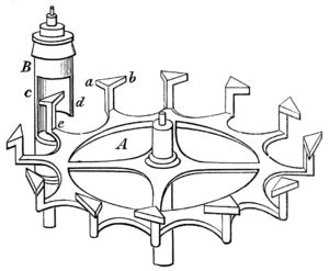 Escapement - Wikipedia