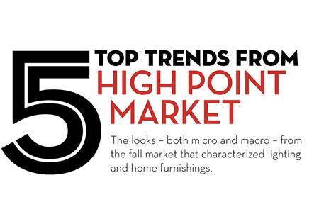 5 Top Trends From High Point Market