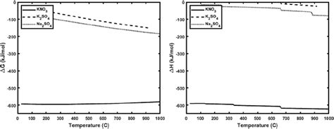 Thermodynamic Modeling of Solid Flux Interactions with Molten Aluminum | International Journal ...