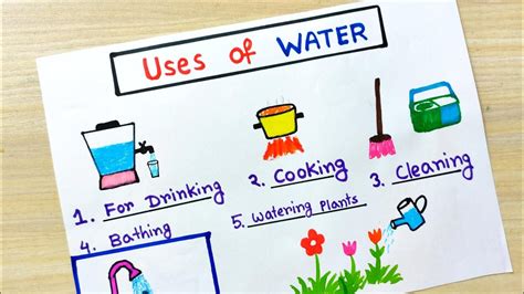 Uses of water school project easy | Water uses type idea | How to use ...