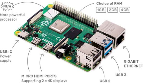 Raspberry Pi 4 Pinout Description, Features, Peripherals , Applications