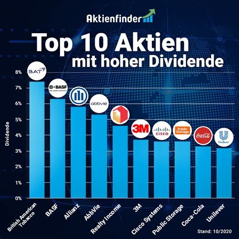 Top 10 Dividenden-Aktien mit hoher Dividende MugenNews - MugenNews